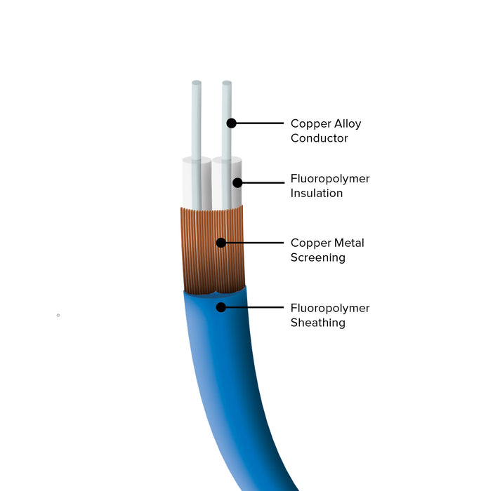 WarmlyYours TempZone™ Flex Roll – Electric Radiant Floor Heating System