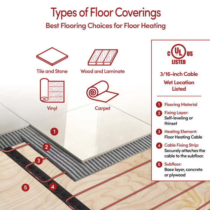 WarmlyYours TempZone™ Floor Heating Cable – 120V / 240V Electric Radiant Heat