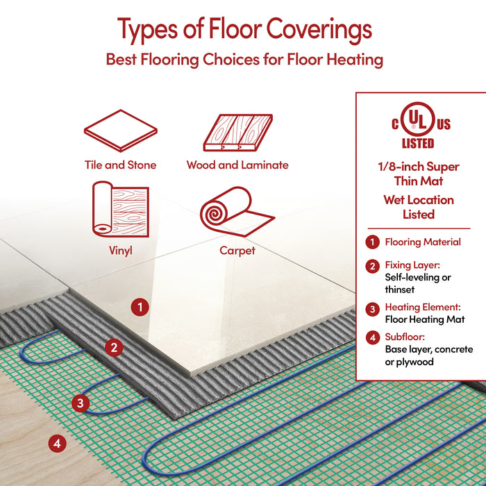 WarmlyYours TempZone™ Easy Mat – 120V, 2' x 10', 20 Sq. Ft.