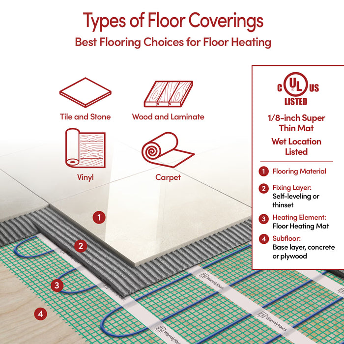 WarmlyYours TempZone™ Flex Roll – Electric Radiant Floor Heating System