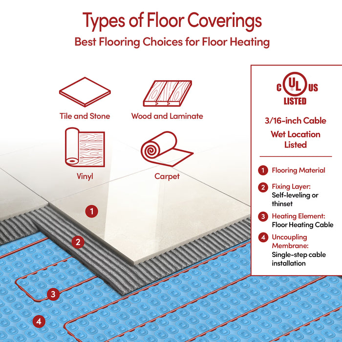 WarmlyYours TempZone™ Floor Heating Cable – 120V / 240V Electric Radiant Heat